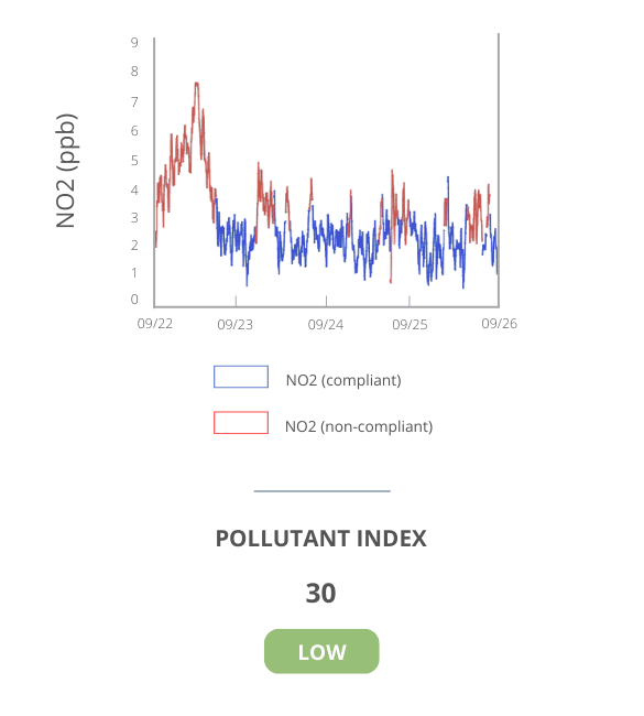 ECOMREPORT- Air quality data analysis ECOMREPORT- Air quality data analysis