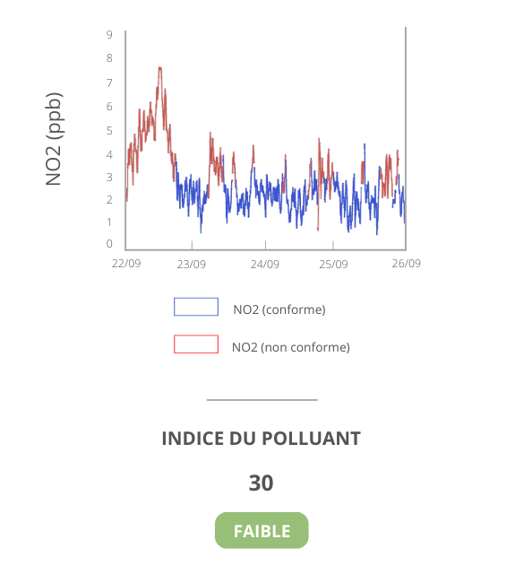EcomReport - Analyse de données EcomReport - Analyse de données