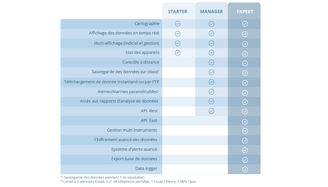EcomSaaS - services web EcomSaaS - services web