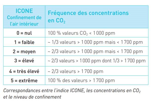 icone