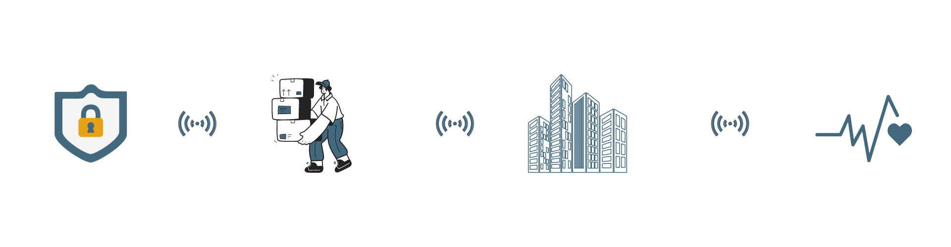 Domaines variés IoT