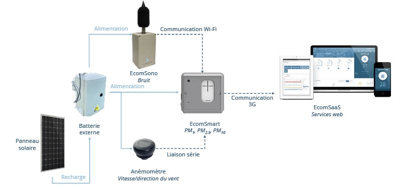 schema ambicontrol 