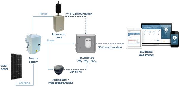 schema ambicontrol 