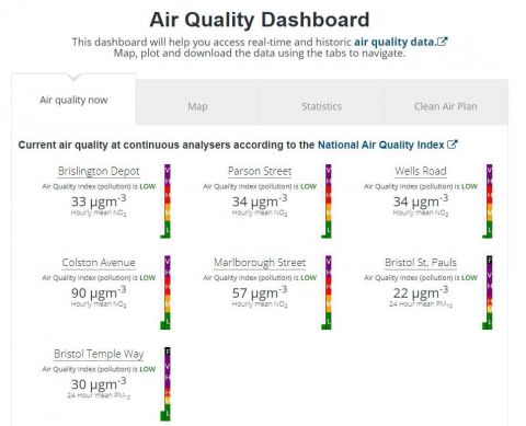 Tableau de bord de la qualité de l'air